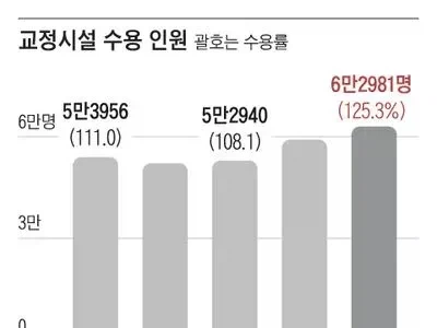 대한민국은 엄벌주의 힘든 이유_2.webp
