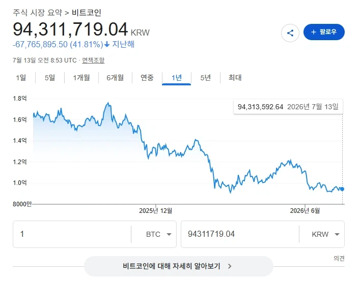 진짜 시장이 처참하게 망하면 유머성 조롱글도 안올라옴_1.webp